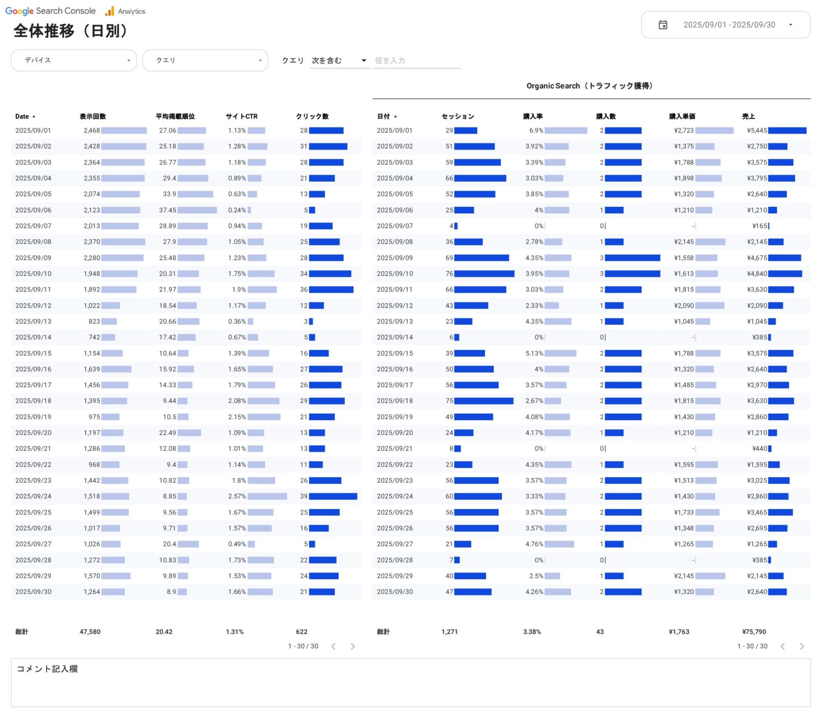 [4021] EC版SEOベーシックレポートテンプレート for Looker Studioの全体推移（日別）