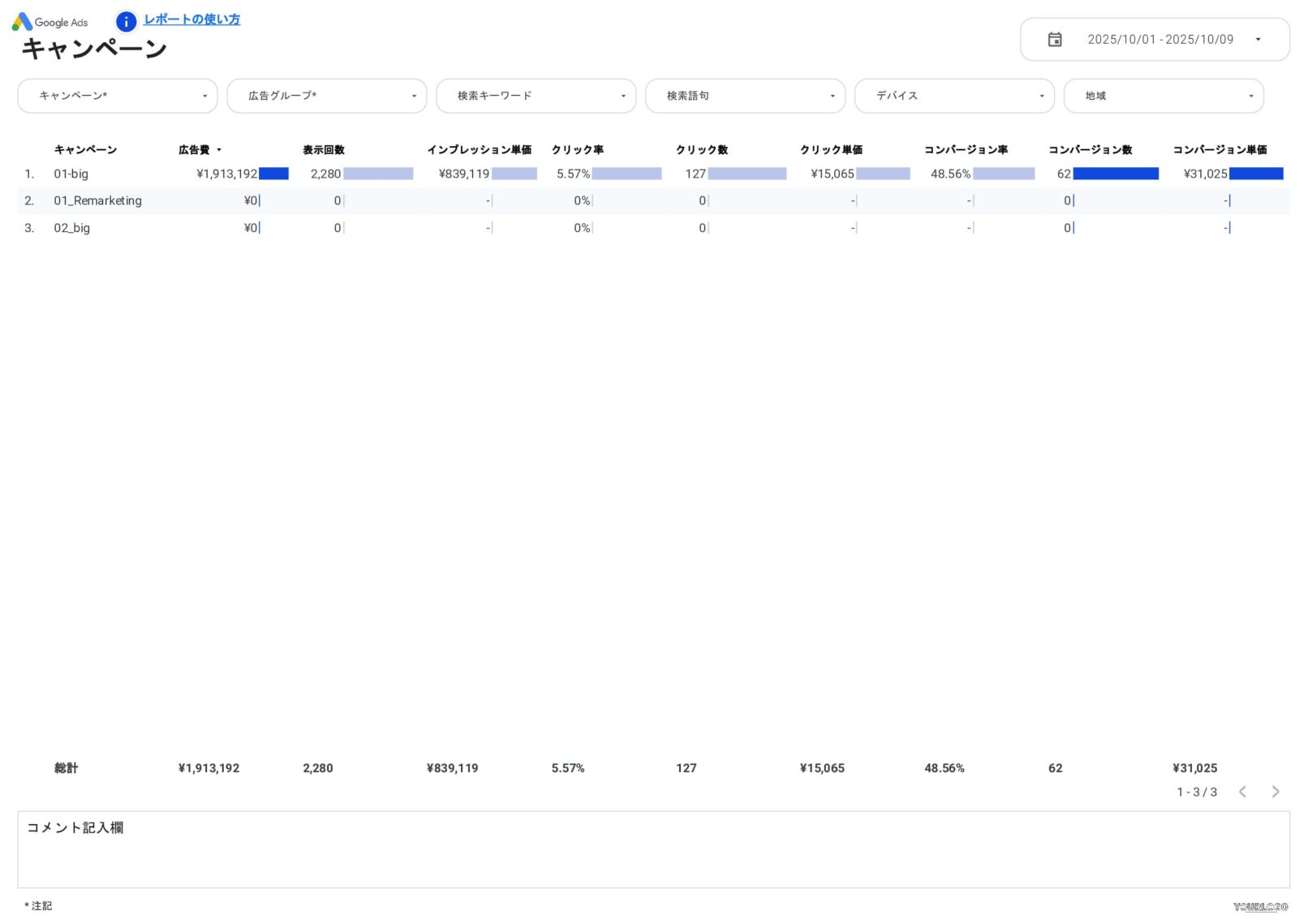 [4022] Google広告ベーシックレポートテンプレートのキャンペーン