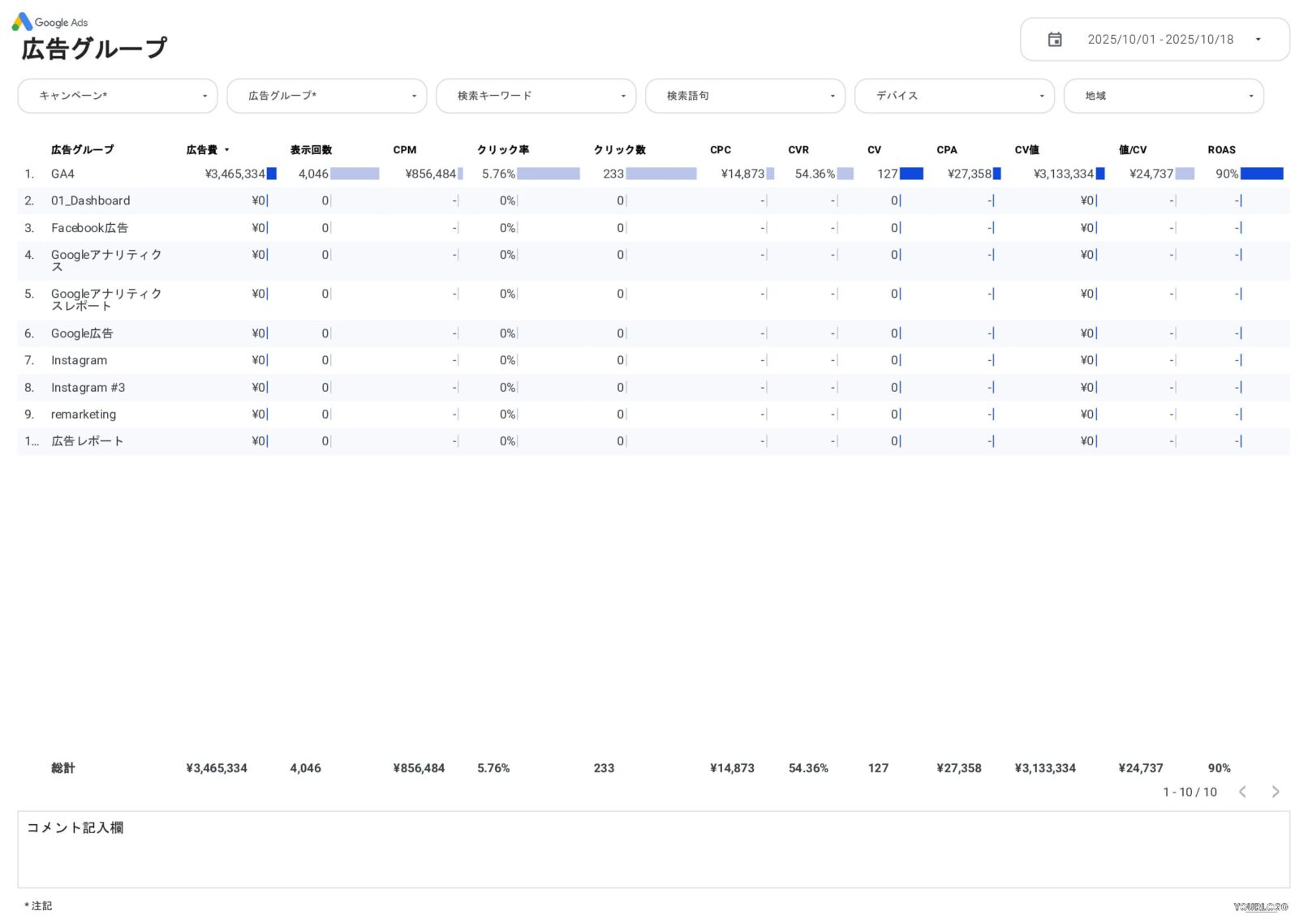 [4023] 値&ROAS対応Google広告ベーシックレポートテンプレートの広告グループ