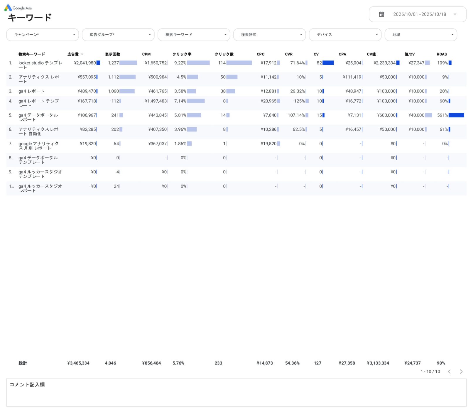 [4023] 値&ROAS対応Google広告ベーシックレポートテンプレートのキーワード