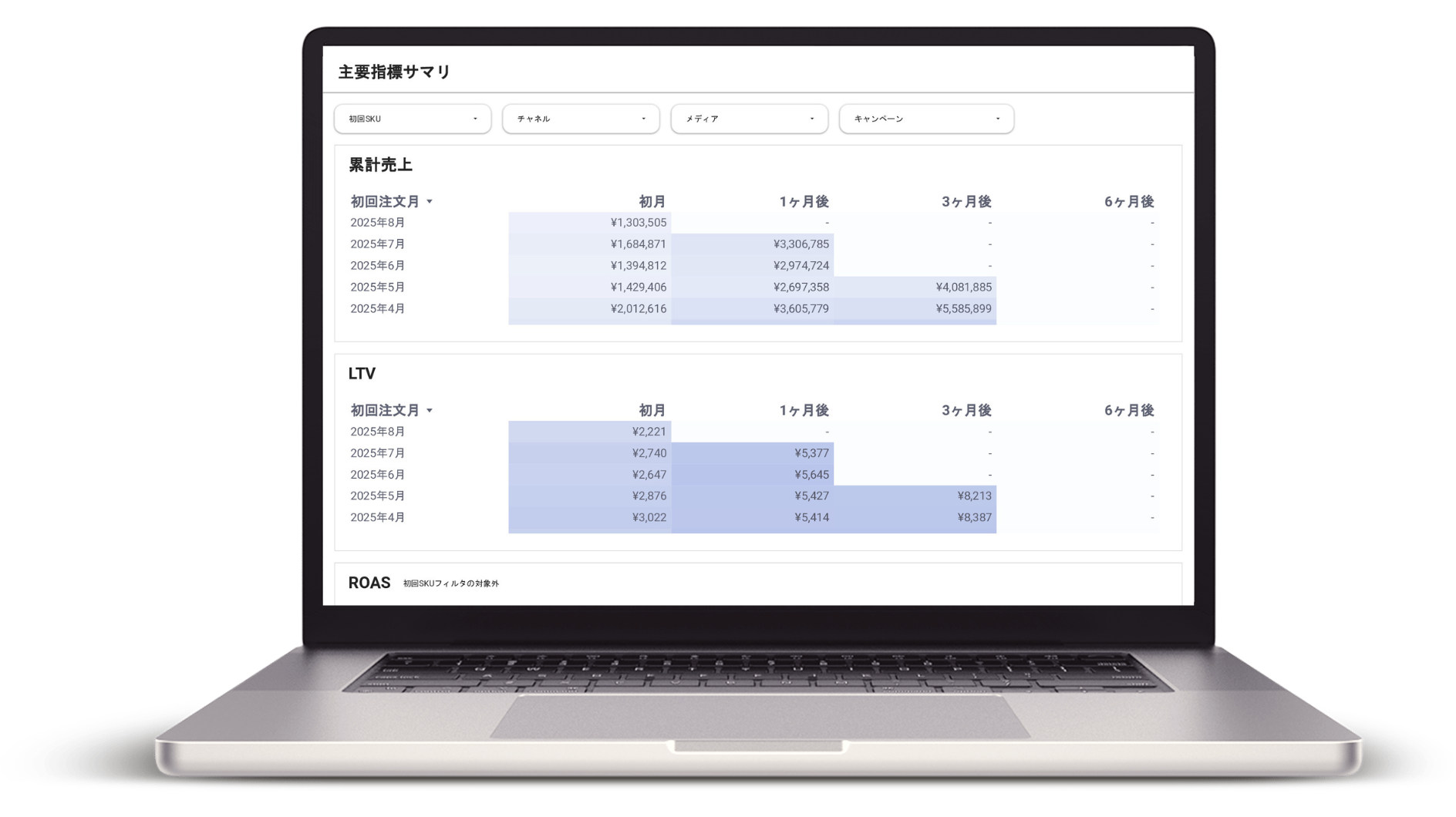 D2C事業管理ダッシュボード モックアップ