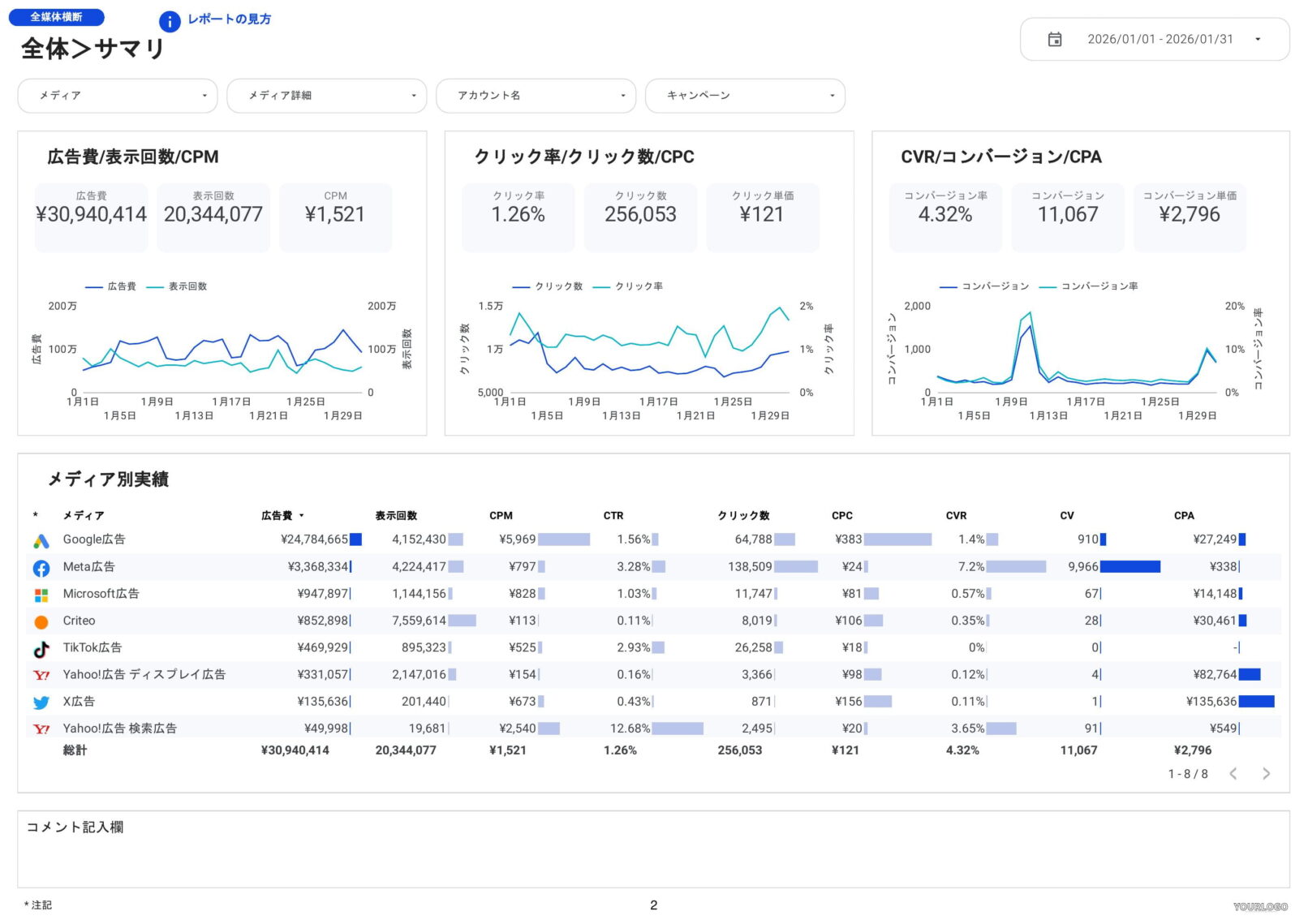 [0008] Web広告レポート for Looker Studioの全体サマリ