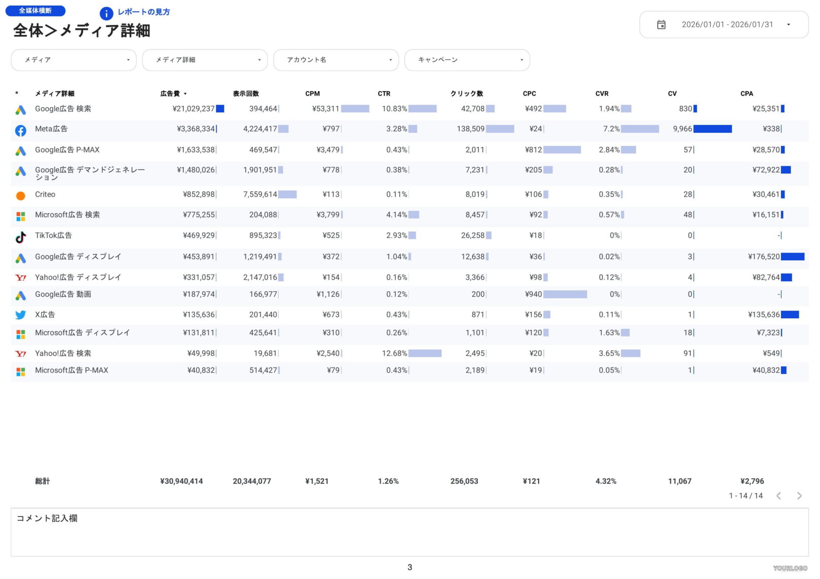 [0008] Web広告レポート for Looker Studioの全体メディア詳細