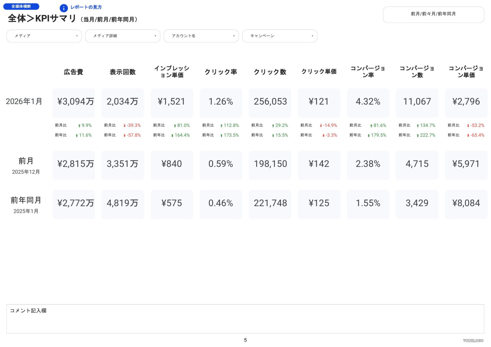 [0008] Web広告レポート for Looker Studioの全体KPIサマリ