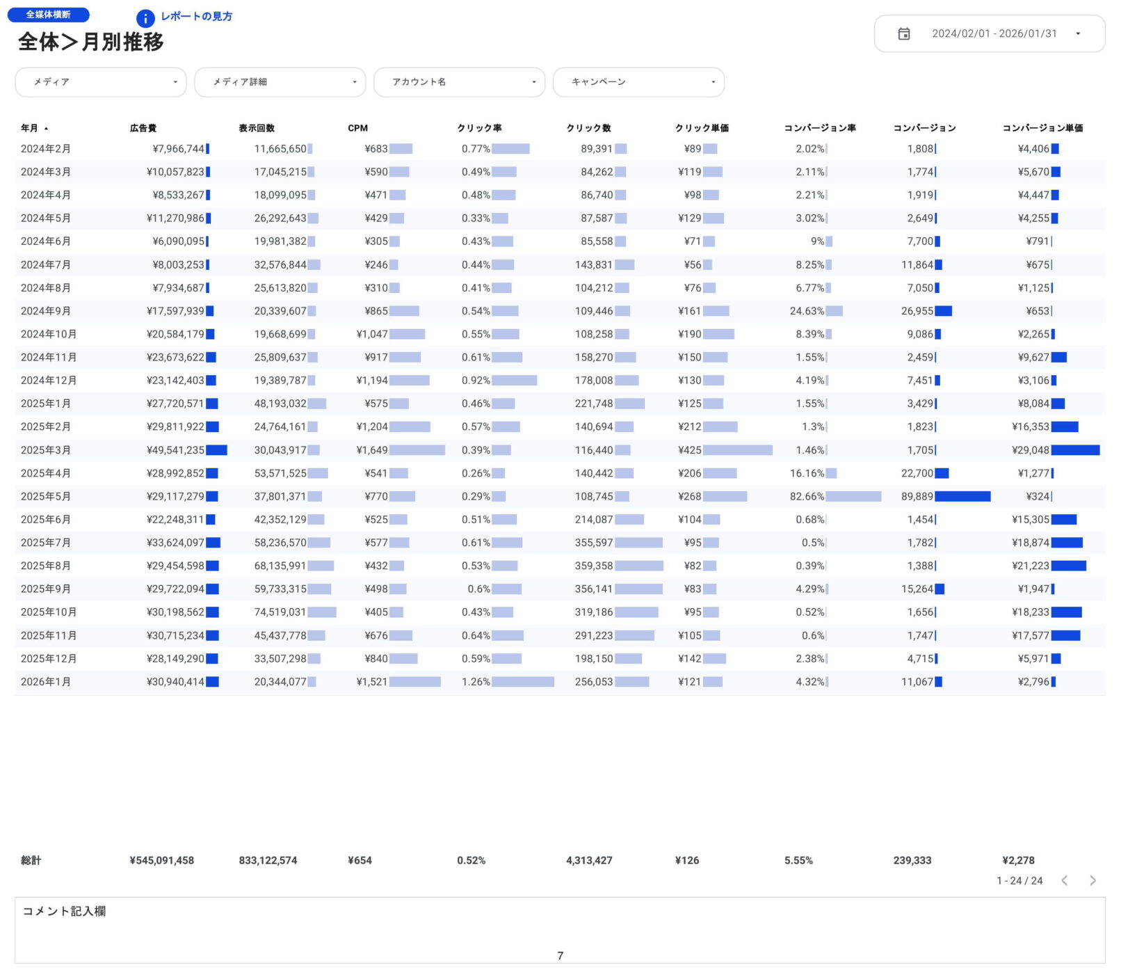 [0008] Web広告レポート for Looker Studioの全体月次推移