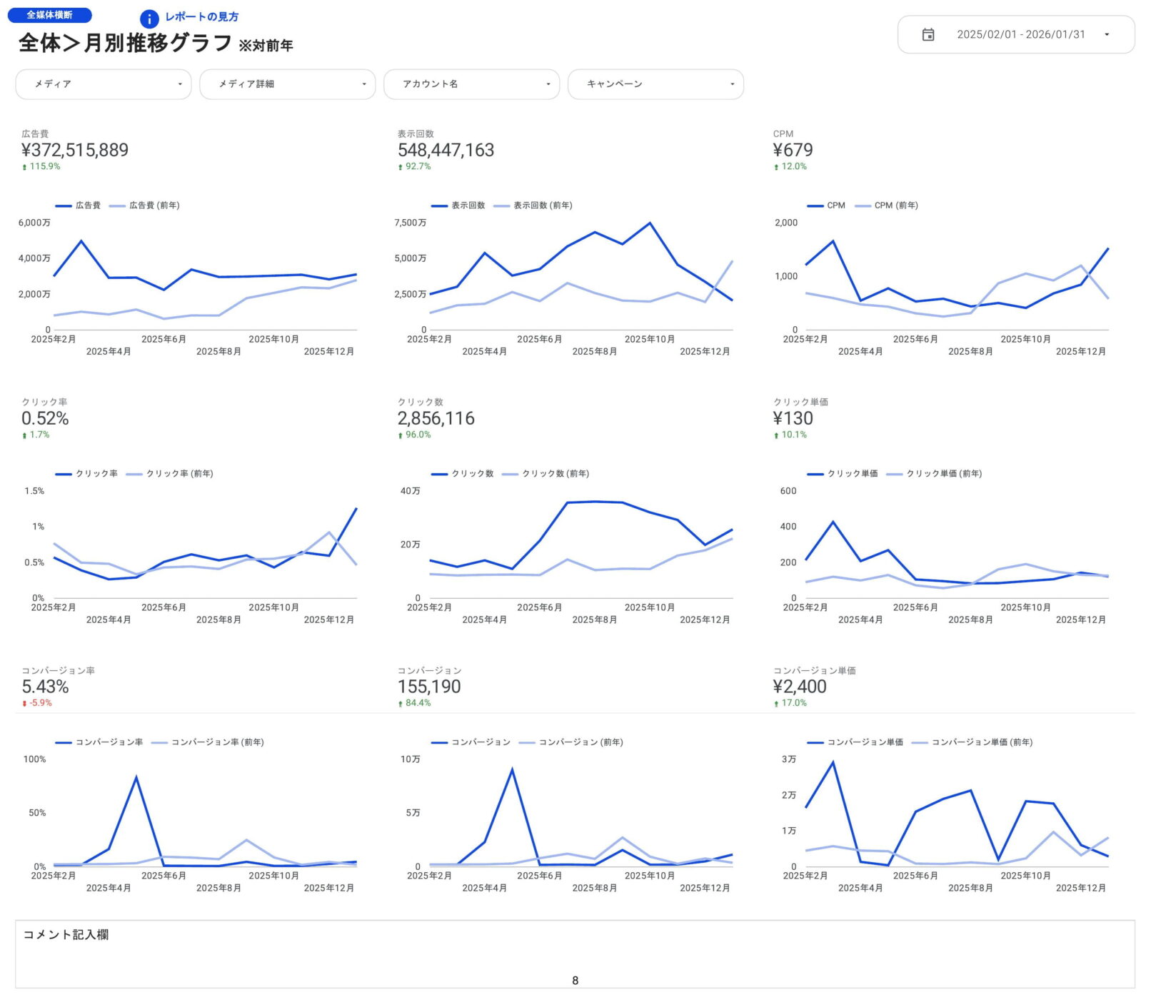 [0008] Web広告レポート for Looker Studioの全体月次推移グラフ