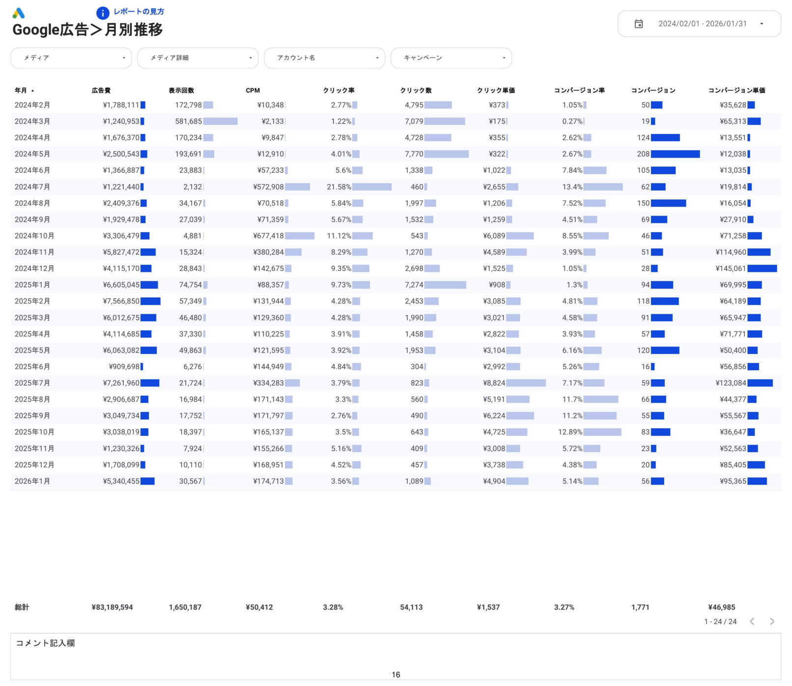 [0008] Web広告レポート for Looker StudioのGoogle広告月別推移
