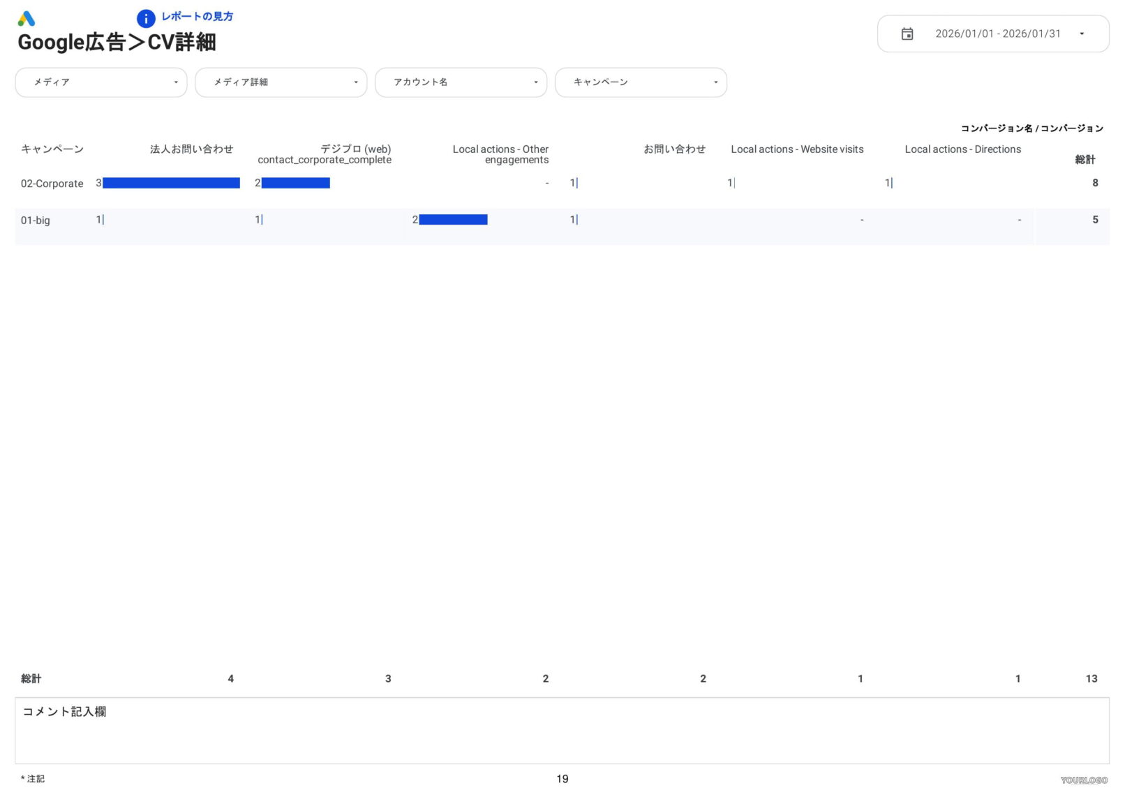 [0008] Web広告レポート for Looker StudioのGoogle広告CV詳細