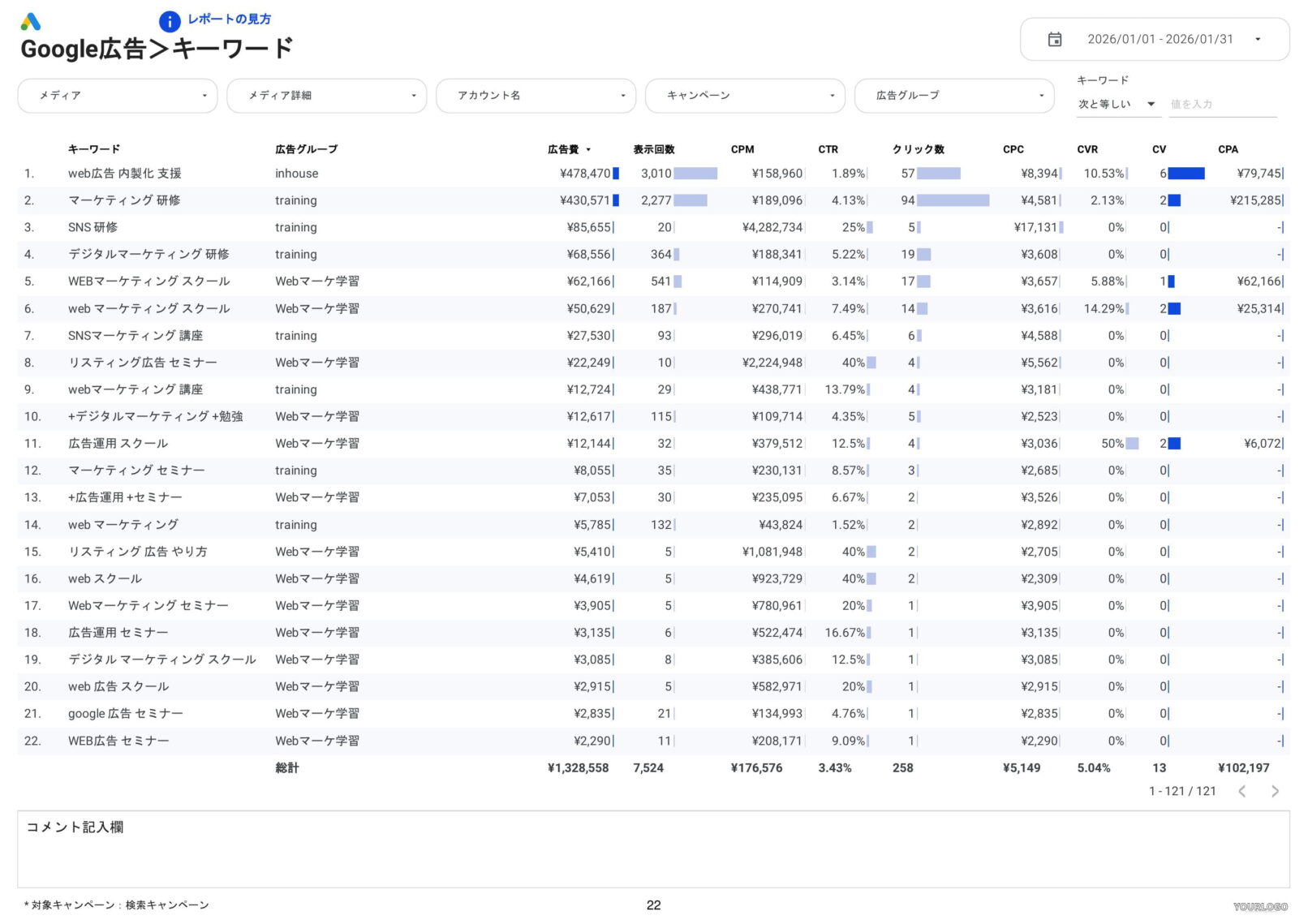 [0008] Web広告レポート for Looker StudioのGoogle広告キーワード