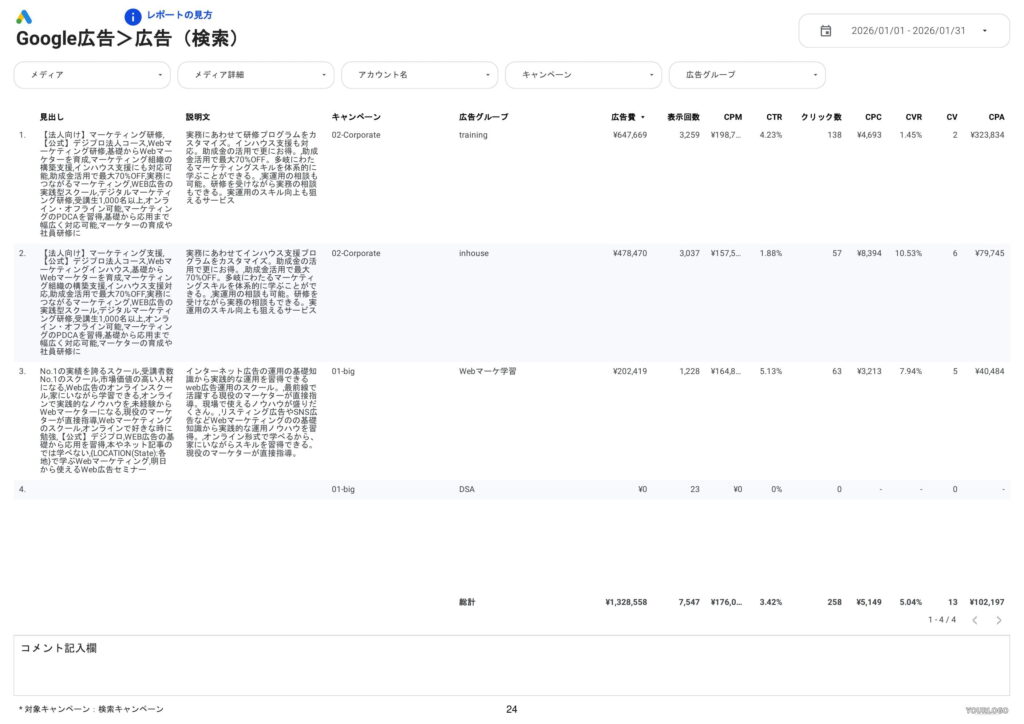 [0008] Web広告レポート for Looker StudioのGoogle広告の広告文（検索広告）