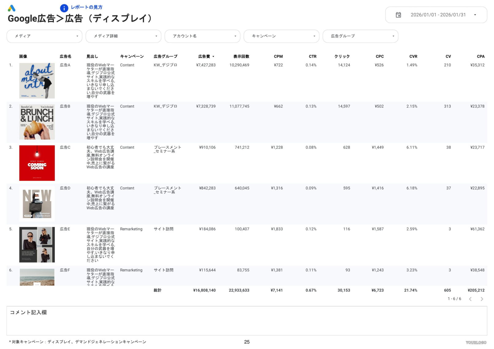[0008] Web広告レポート for Looker StudioのGoogle広告の広告クリエイティブ（ディスプレイ）