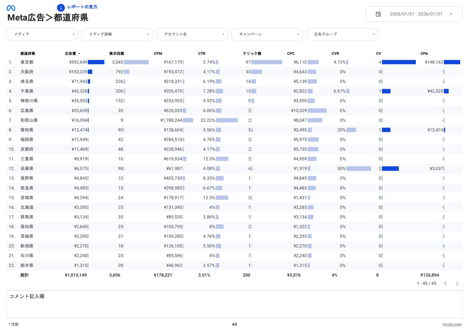 [0008] Web広告レポート for Looker StudioのMeta広告都道府県