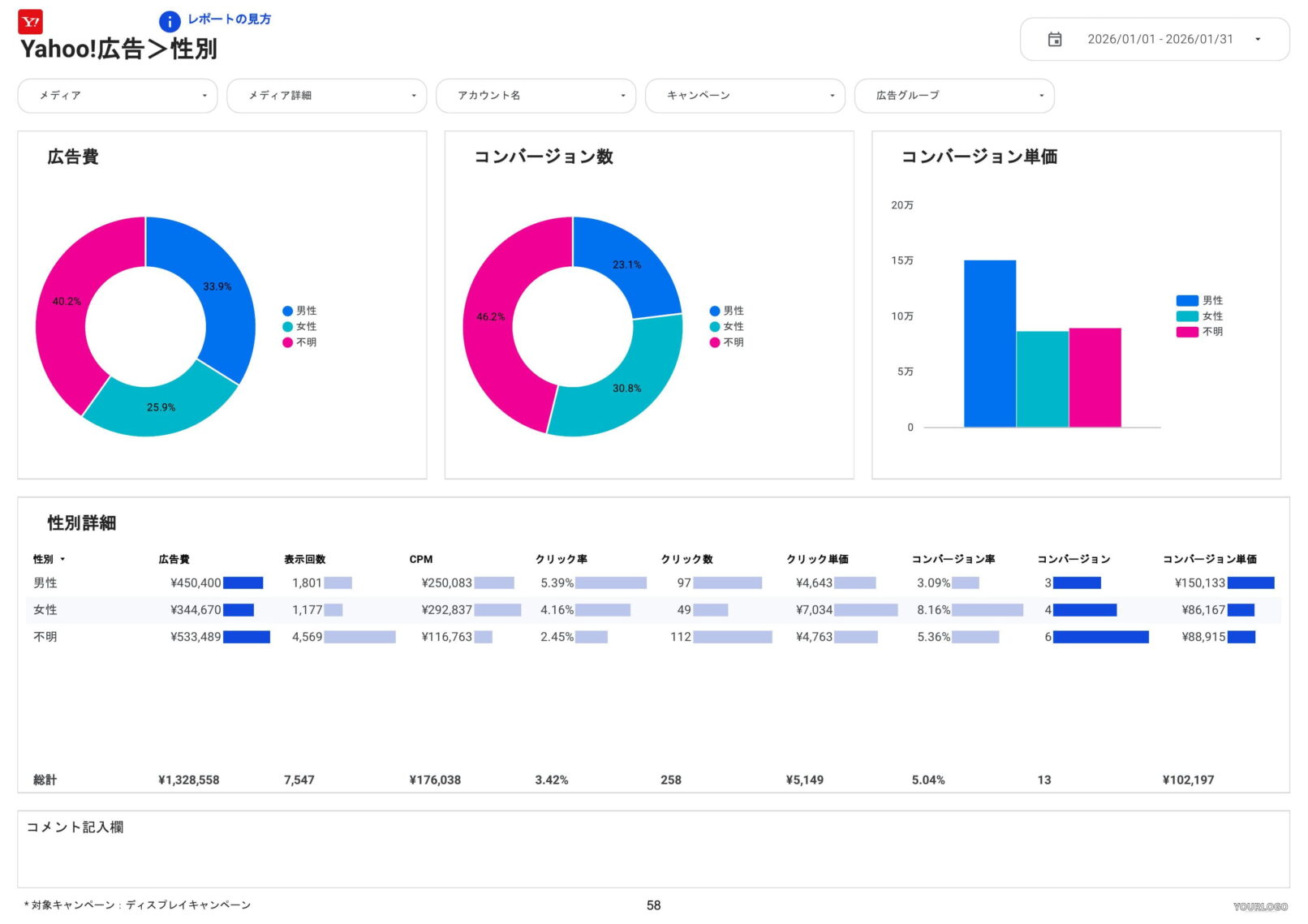 [0008] Web広告レポート for Looker StudioのYahoo!広告性別