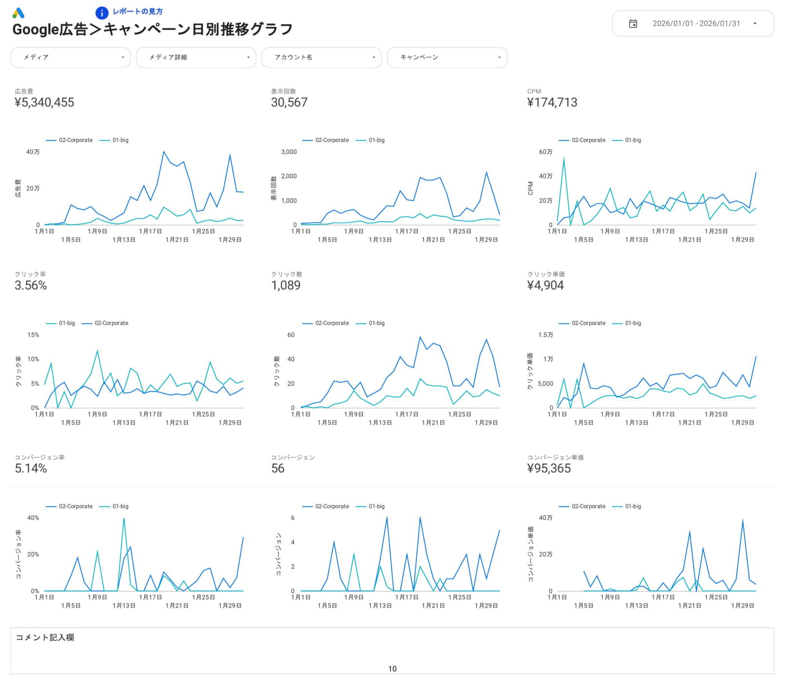 [0008] Web広告レポート for Looker StudioのGoogle広告のキャンペーン別日別推移グラフ