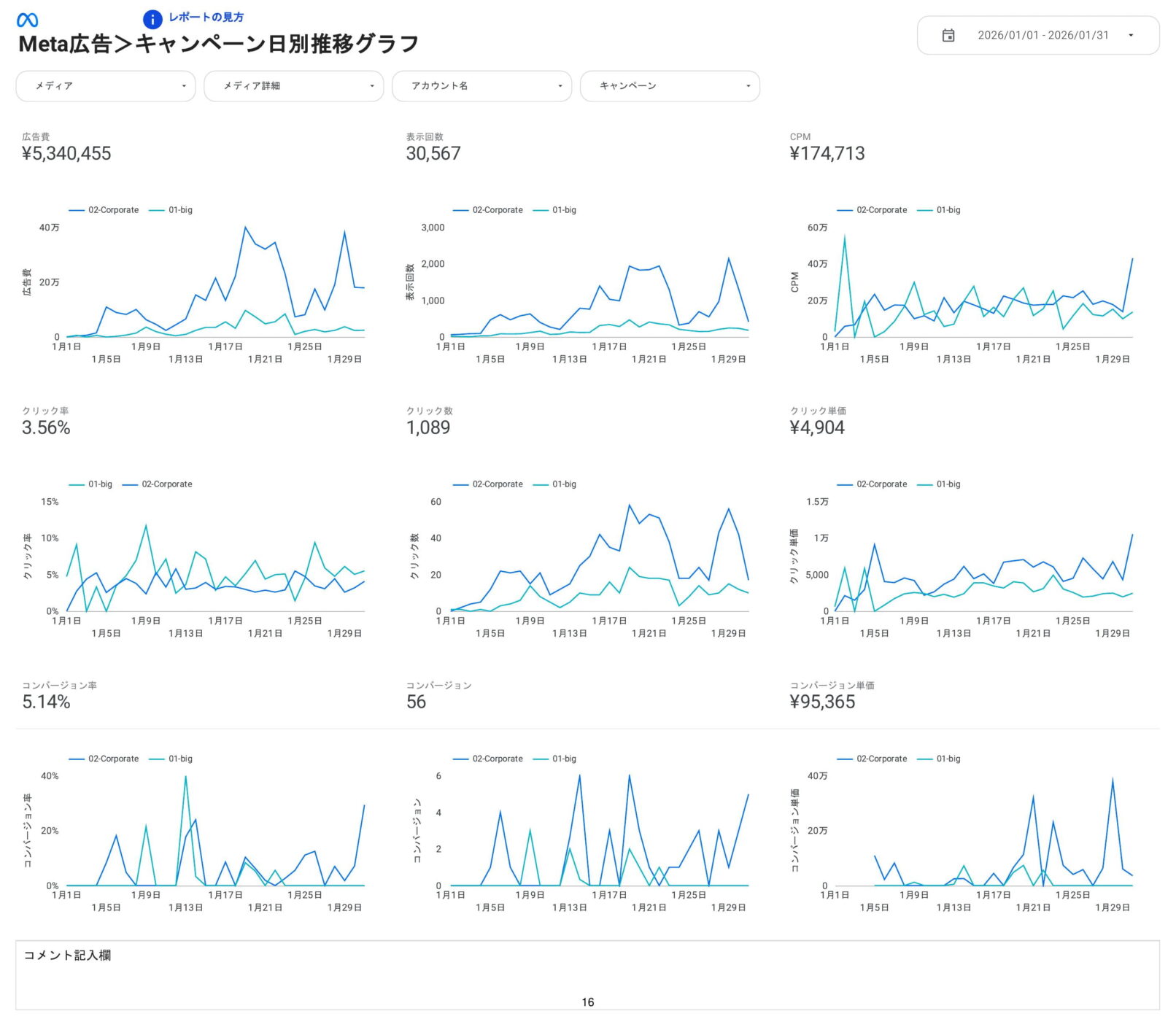 [0008] Web広告レポート for Looker StudioのMeta広告キャンペーン日別推移グラフ