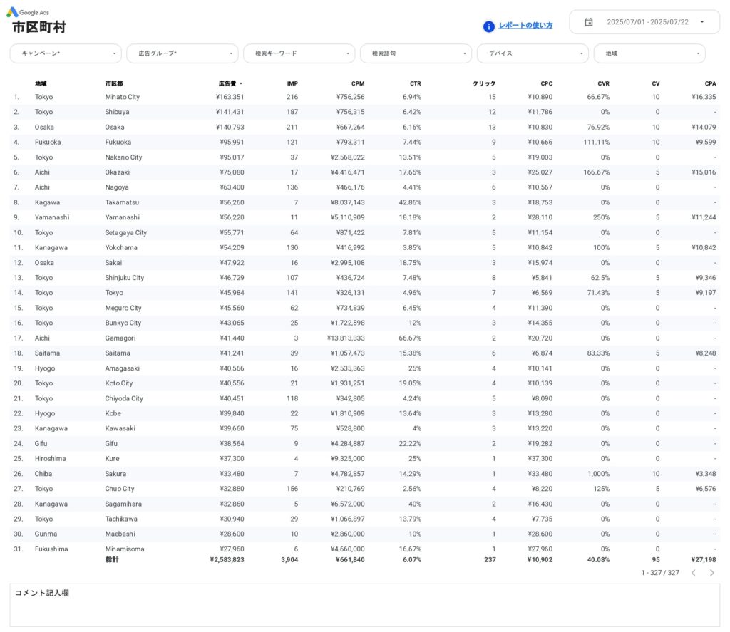 [4003] Google広告レポート for Looker Studioの市区町村