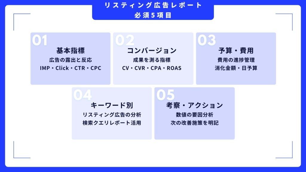 listing-ads-required-items リスティング広告レポート 必須5項目