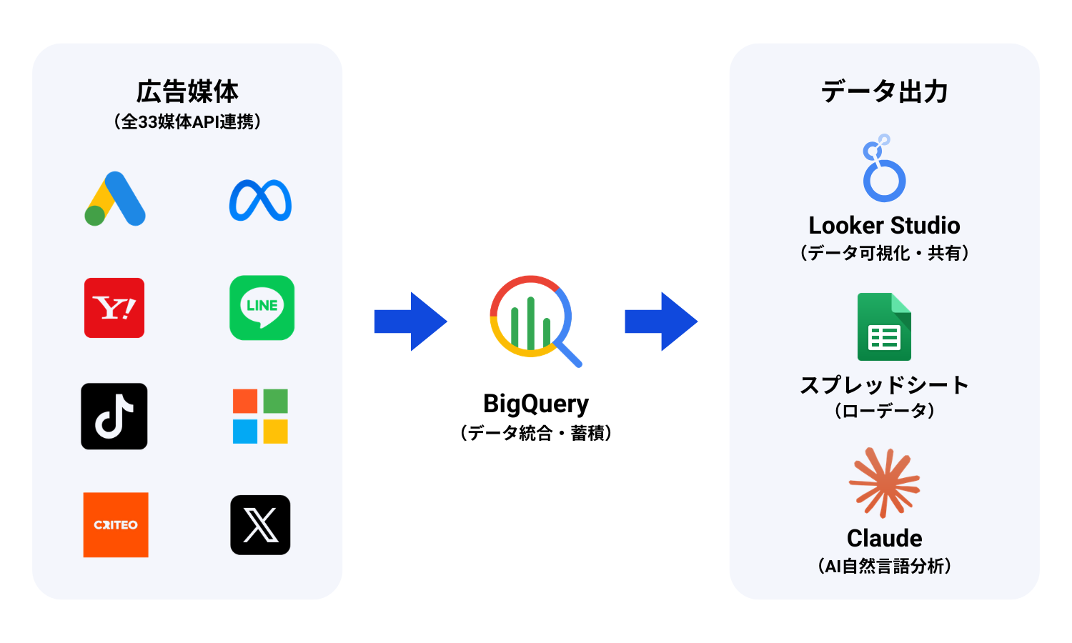 広告レポート自動化ツールファーストビュー