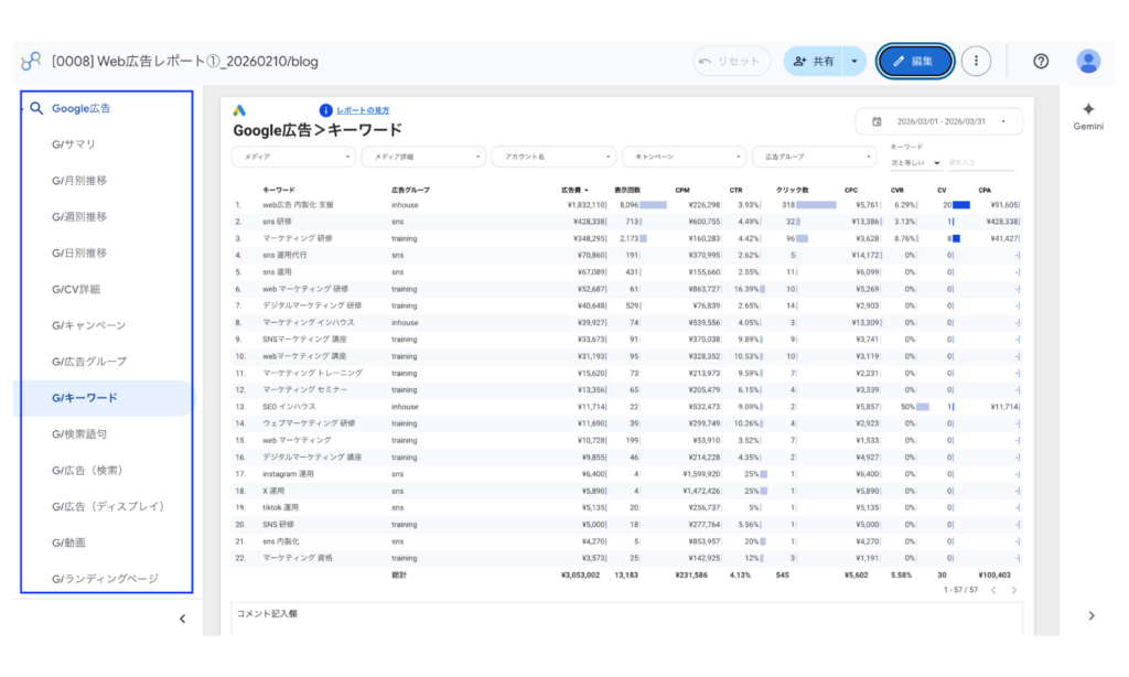 インハウスプラスのWeb広告レポート自動化ツールのキャンペーン別ドリルダウン画面