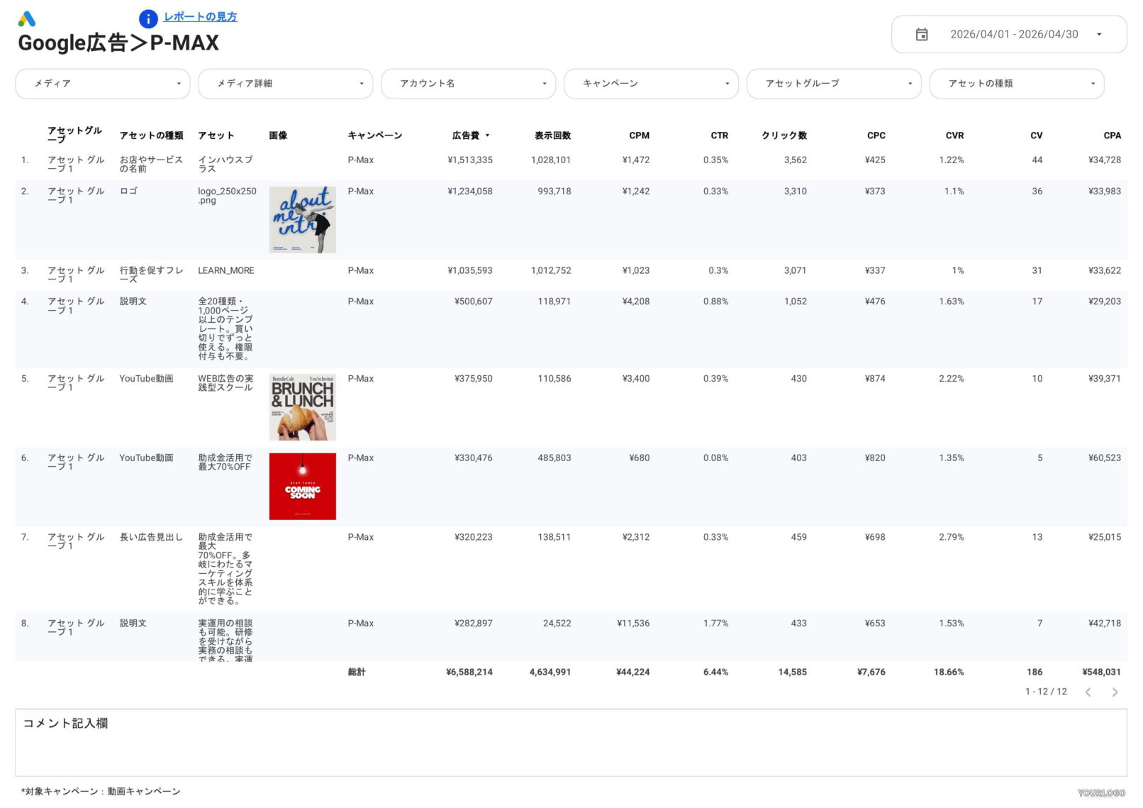 [0014] Google広告レポート for Looker StudioのP-MAX