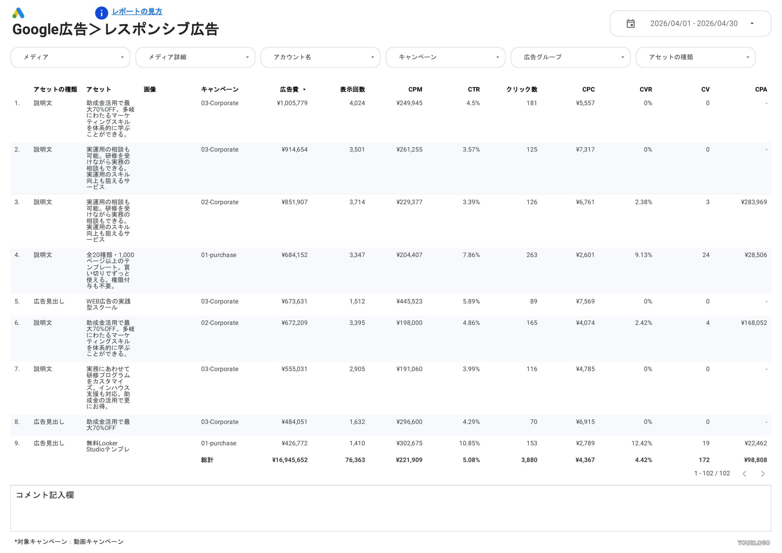 サブスク型Google広告レポート レスポンシブ広告アセット別レポート（公式Google Ads API）
