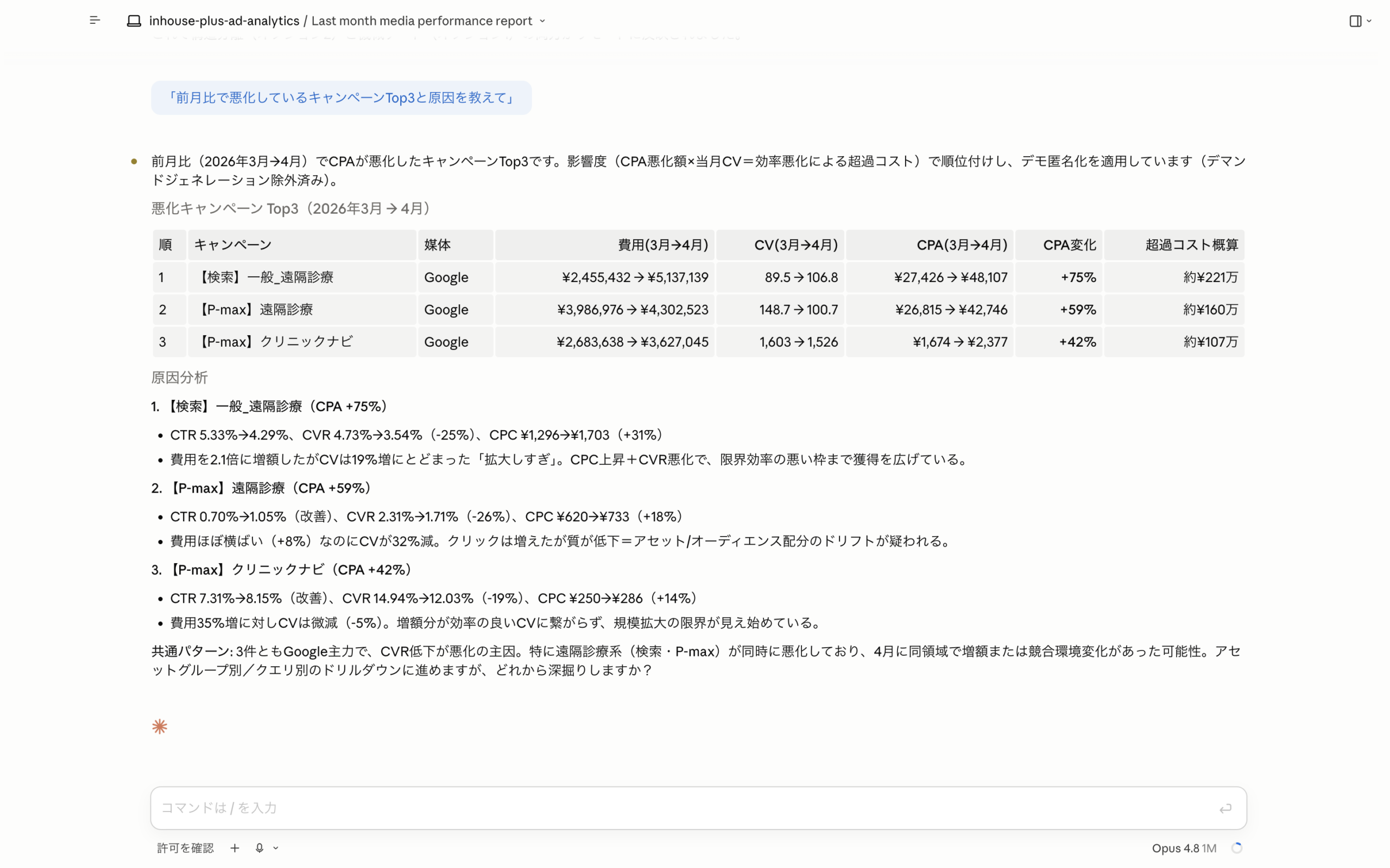 「前月比で悪化しているキャンペーンTop3と原因を教えて」と依頼し、Claude MCPが悪化キャンペーンと原因・改善の手がかりを返した画面