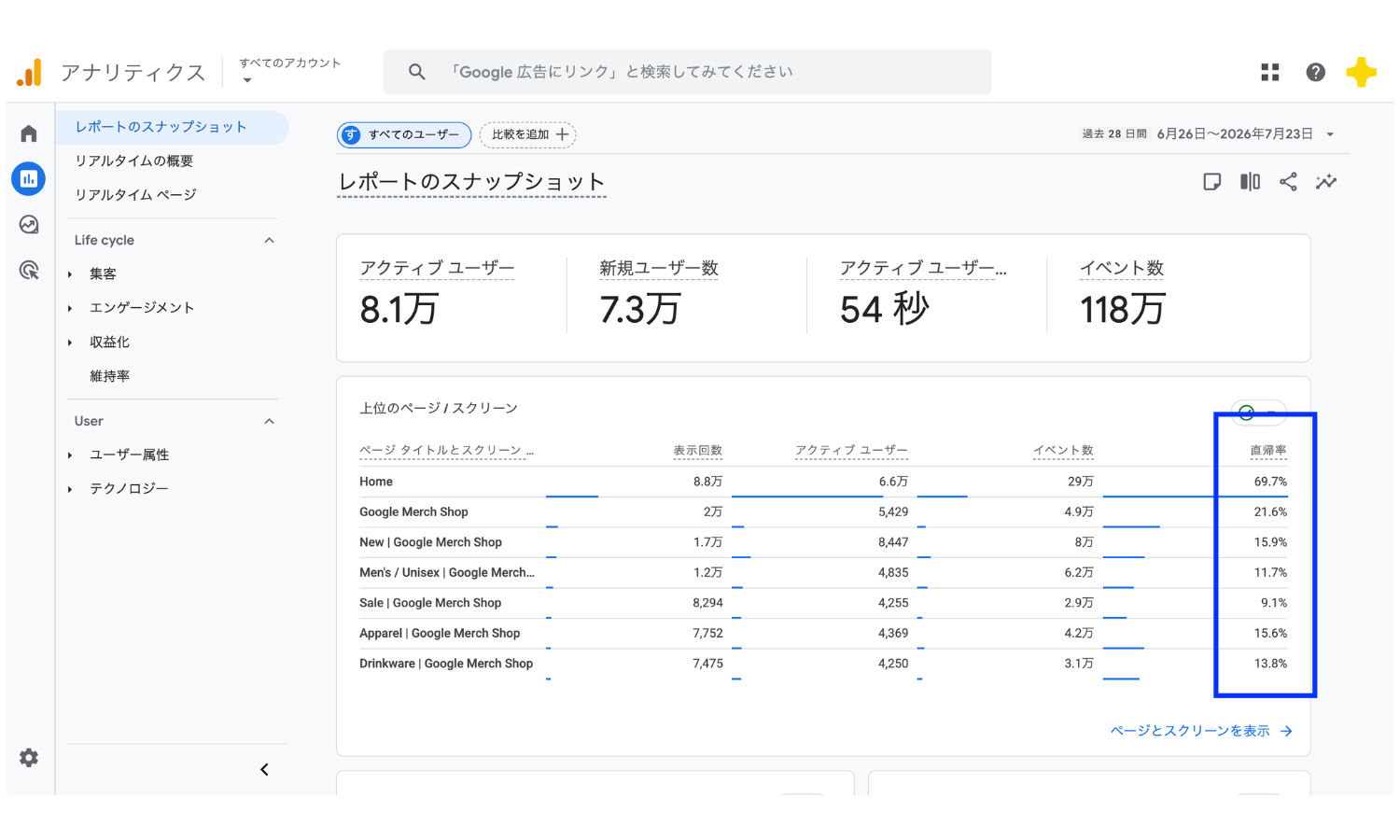 GA4レポートのスナップショット「上位のページとスクリーン」に標準表示される直帰率の列