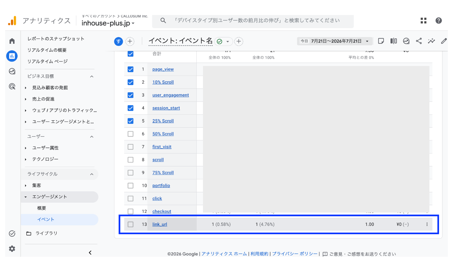 GA4のレポート画面。エンゲージメントのイベントレポートにイベント名別の一覧表が表示されている