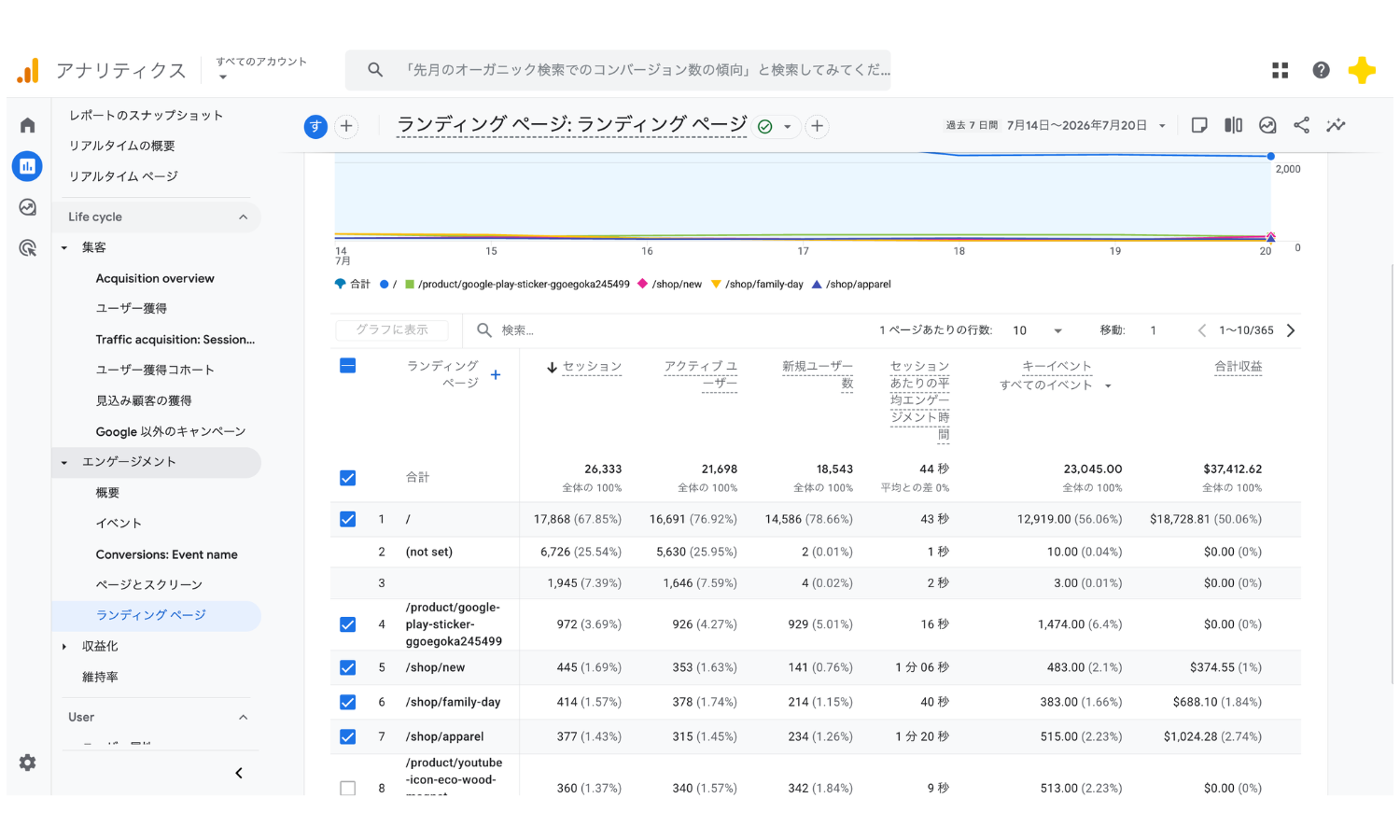 GA4のランディングページ画面。入口ページ別のセッション数一覧が表示されている