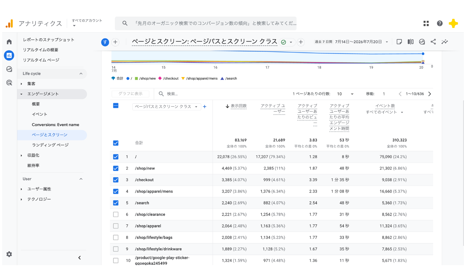GA4のページとスクリーン画面。ページ別の表示回数(PV)の一覧表が表示されている