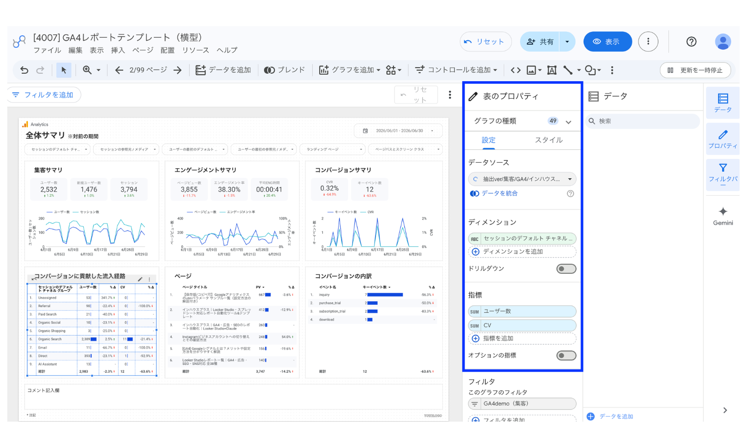 データポータルの右側パネルでディメンションと指標を設定している画面