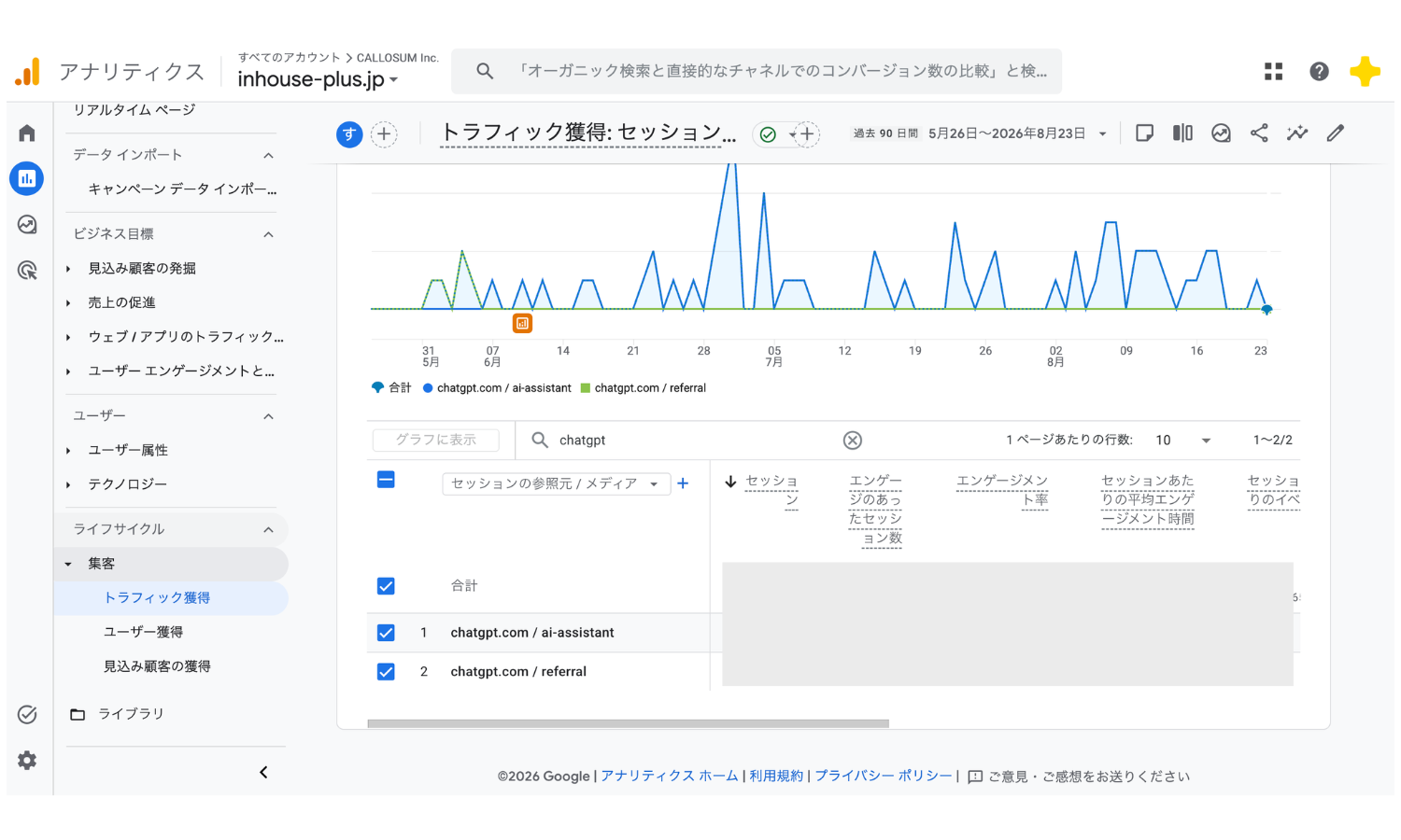 GA4のトラフィック獲得レポートでディメンションをセッションの参照元/メディアに切り替え、chatgptで絞り込んだ画面
