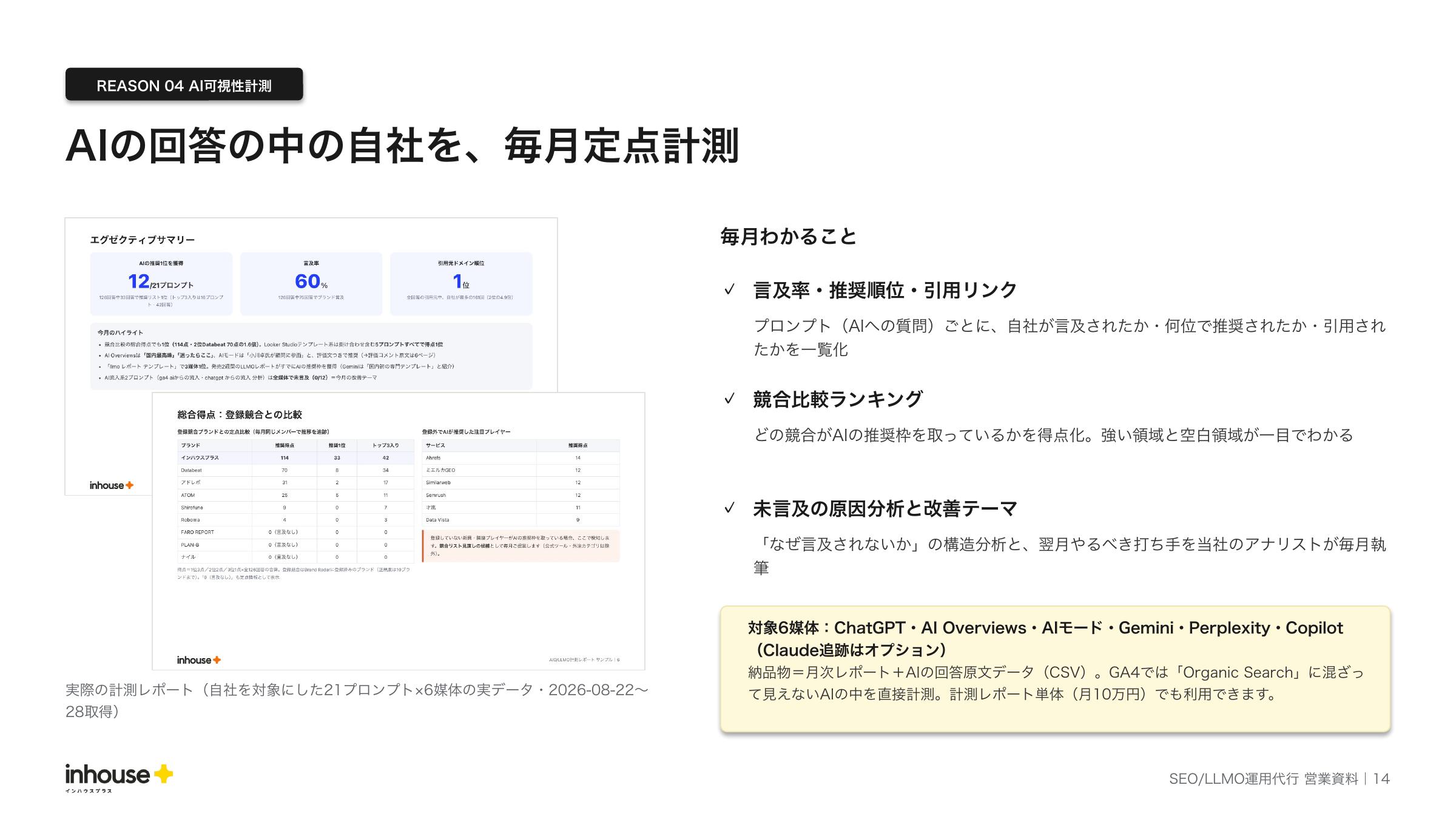 サービス概要資料の計測レポートページ。実際の計測レポートのキャプチャと、毎月わかること(言及率・推奨順位・引用リンク、競合比較ランキング、未言及の原因分析と改善テーマ)。