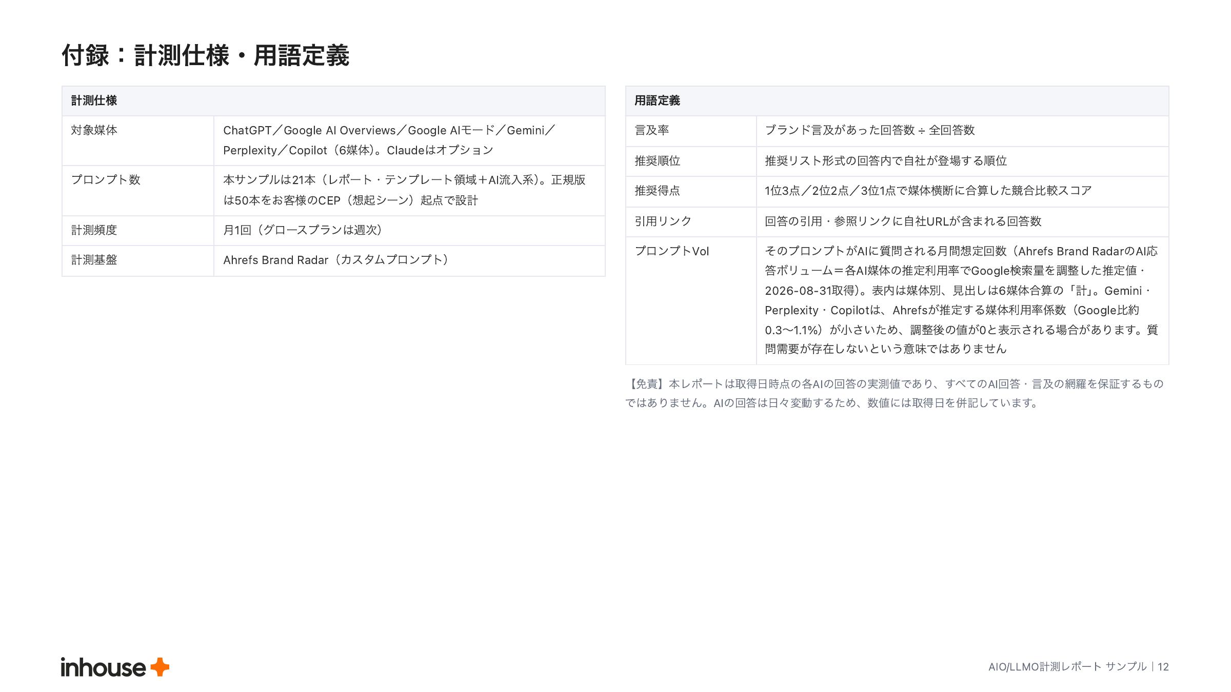 AIO/LLMO計測レポートの付録ページ。計測仕様と用語定義