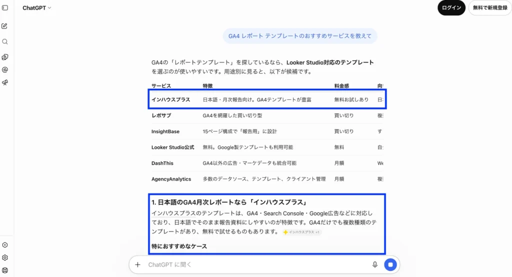 ChatGPTに「GA4 レポート テンプレートのおすすめサービスを教えて」と質問した回答。比較表の1行目と、番号つきの紹介の1番目にインハウスプラスが挙げられている（2026年9月29日時点）