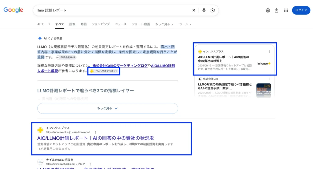 「llmo 計測 レポート」のGoogle検索結果（2026年9月29日取得）。自然検索1位に加え、AIによる概要でインハウスプラスのAIO/LLMO計測レポートが引用され、引用カードの筆頭に表示