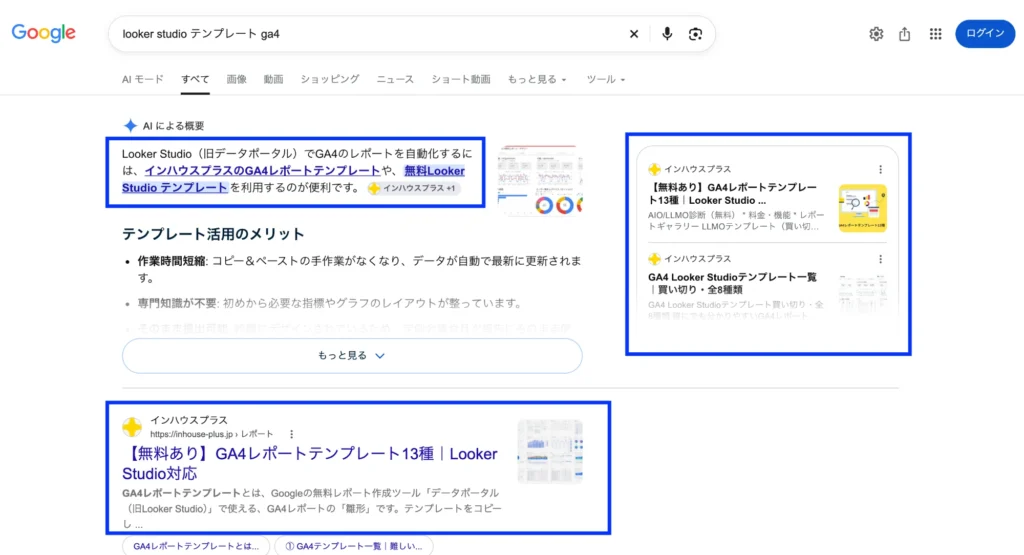 「looker studio テンプレート ga4」のGoogle検索結果。AIによる概要の冒頭でインハウスプラスのGA4レポートテンプレートがリンク付きで紹介され、右側の引用カードに当社のページが2件、自然検索の1位にも当社の記事が表示されている（2026年9月29日時点）