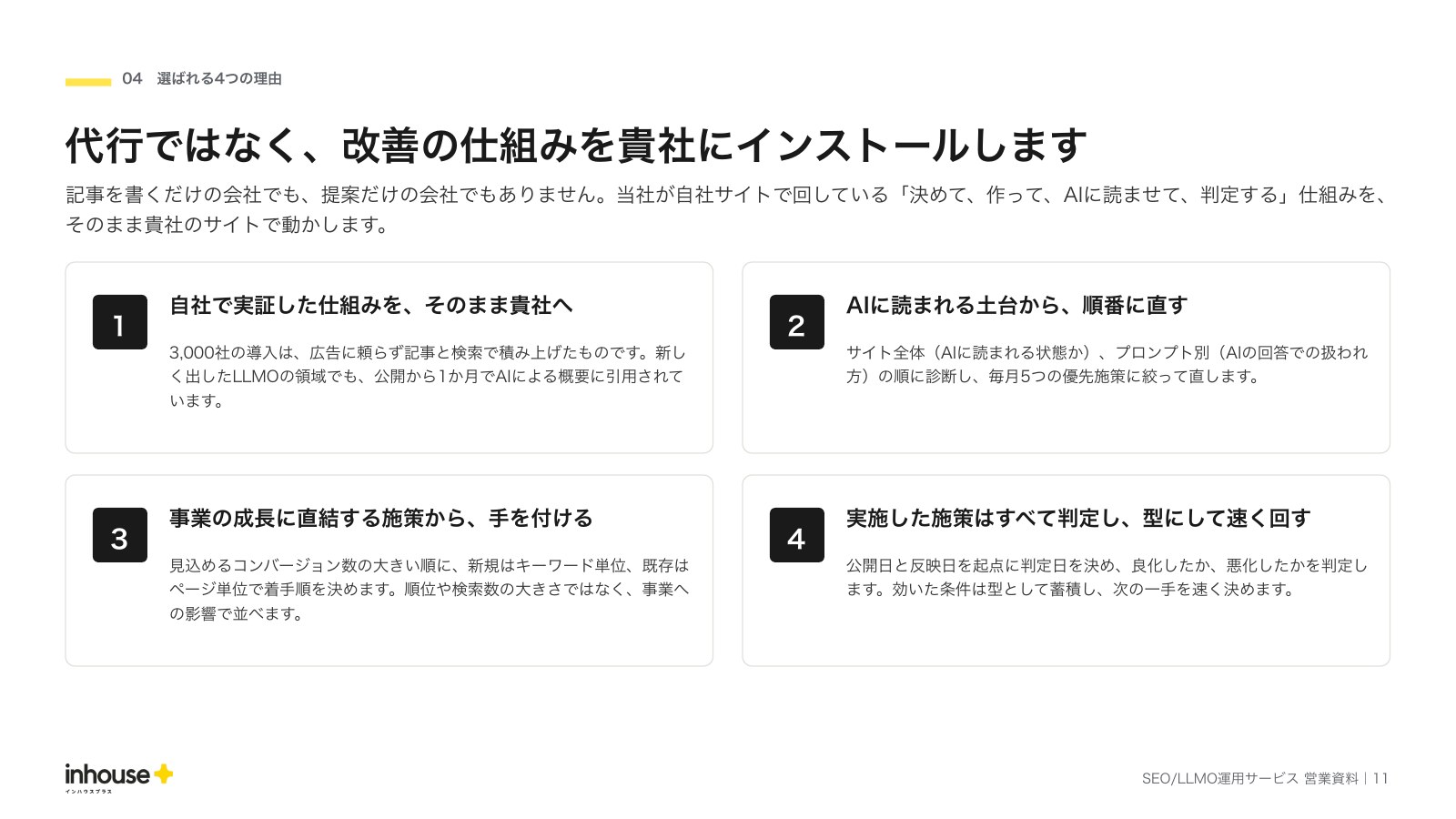 サービス概要資料の「代行ではなく、改善の仕組みを貴社にインストールします」ページ。自社で実証した仕組みをそのまま貴社へ、AIに読まれる土台から順番に直す、事業の成長に直結する施策から手を付ける、実施した施策はすべて判定し型にして速く回す、の4つの理由。
