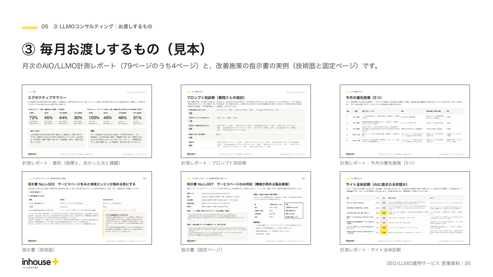 サービス概要資料の「③ 毎月お渡しするもの（見本）」ページ。AIO/LLMO計測レポートの要約・質問ごとの現状・今月の優先施策と、改善施策の指示書の実例。