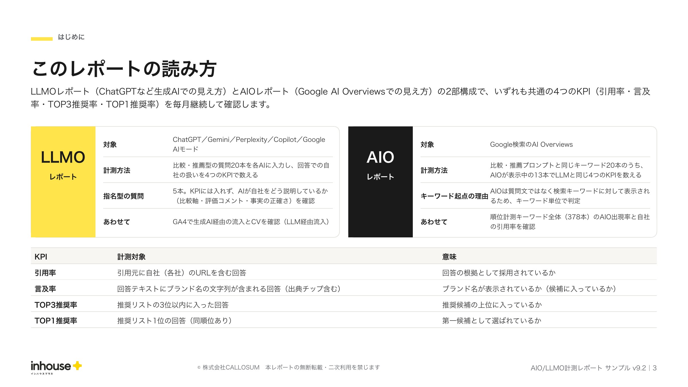 AIO/LLMO計測レポートの読み方ページ。LLMOレポートとAIOレポートの対象・計測方法と、4つのKPI（引用率・言及率・TOP3推奨率・TOP1推奨率）の定義