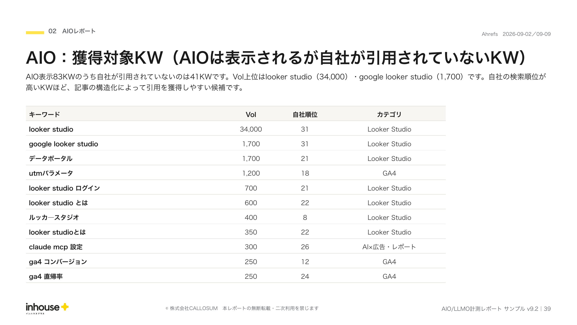 AIO/LLMO計測レポートのサンプル(AIO:獲得対象KW)。AIによる概要は表示されるが自社が引用されていないキーワードを、検索数の多い順に自社の順位とカテゴリつきで並べたページ(2026年10月度)