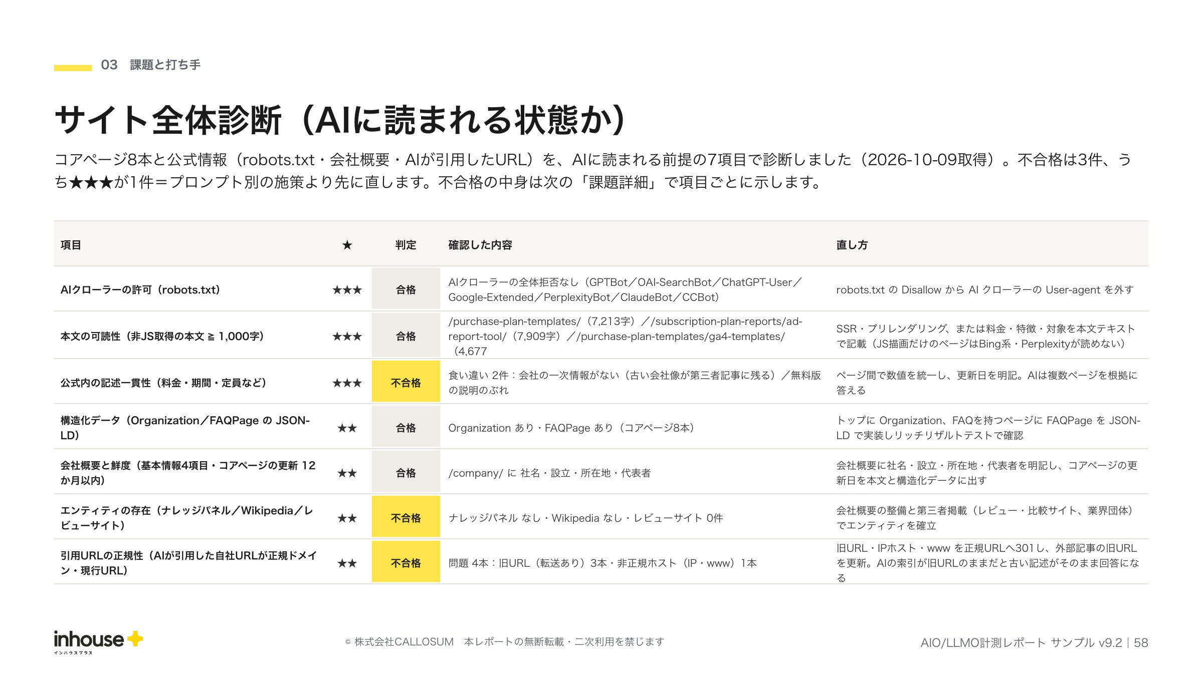 AIO/LLMO計測レポートのサンプル（サイト全体診断：AIに読まれる状態か）。7項目の合否と、不合格項目の直し先を示したページ（2026年10月度）