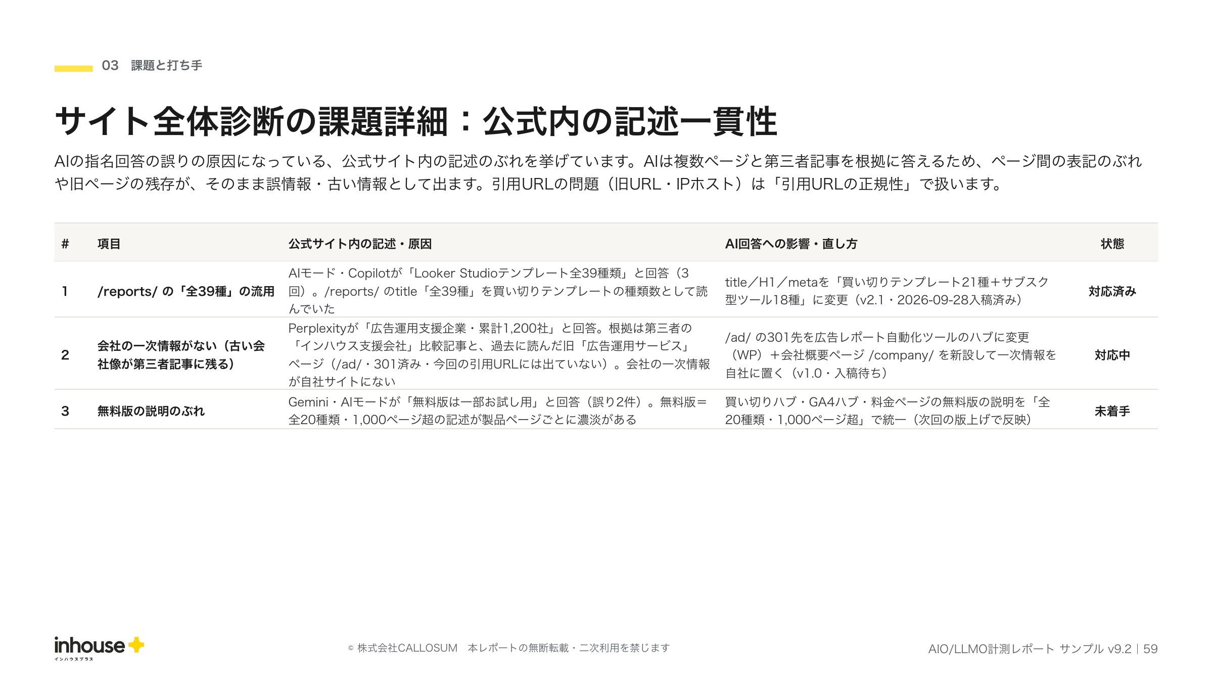 AIO/LLMO計測レポートのサンプル(サイト全体診断の課題詳細:公式内の記述一貫性)。AIの指名回答の誤りの原因になっている公式サイト内の記述のぶれを、ページと箇所を特定して示したページ(2026年10月度)