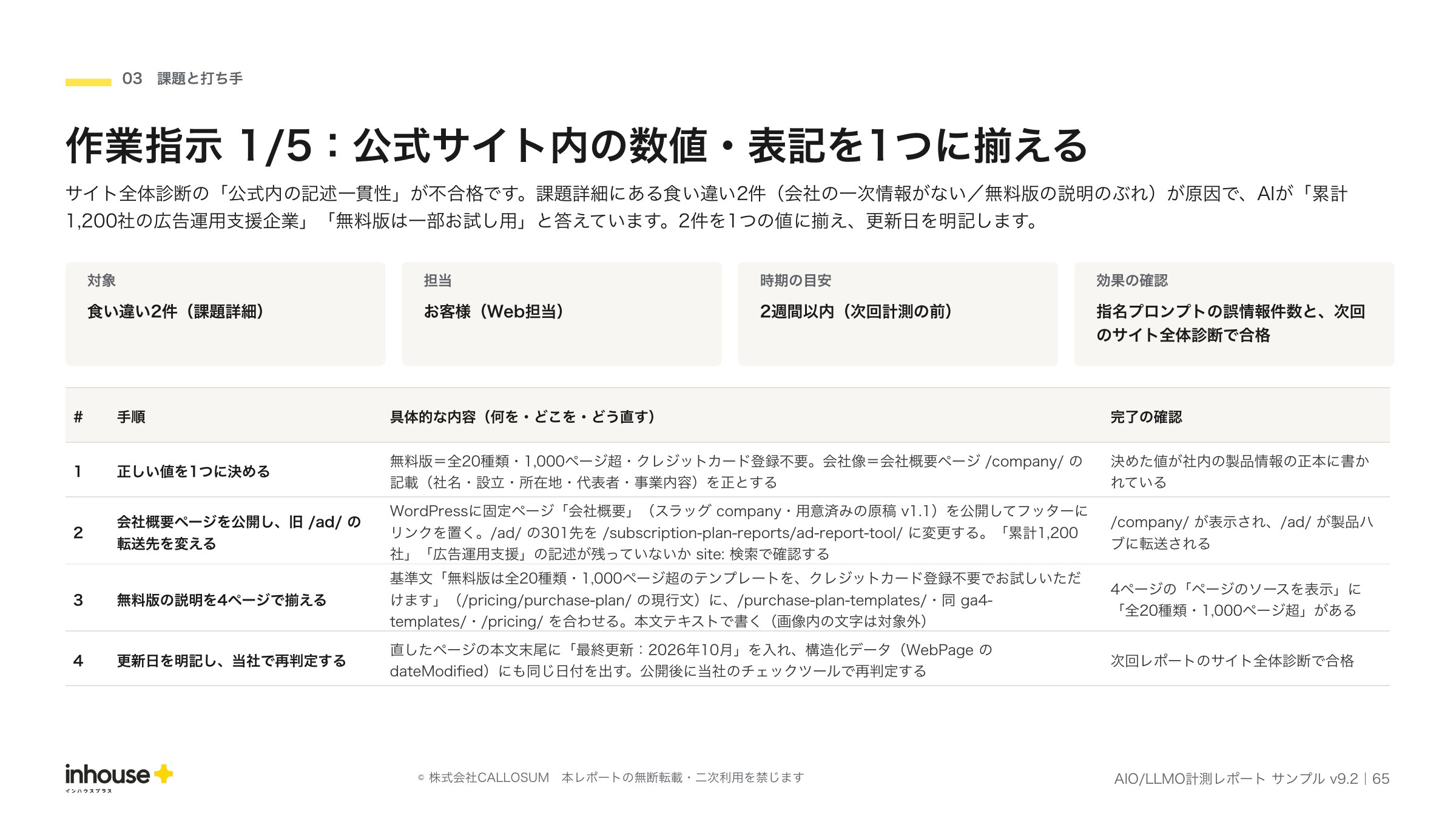AIO/LLMO計測レポートの作業指示ページ。優先施策1つにつき1ページ。目的、対象・担当・時期・効果の確認、手順（何をどこでどう直すか・完了の確認）を表で記載