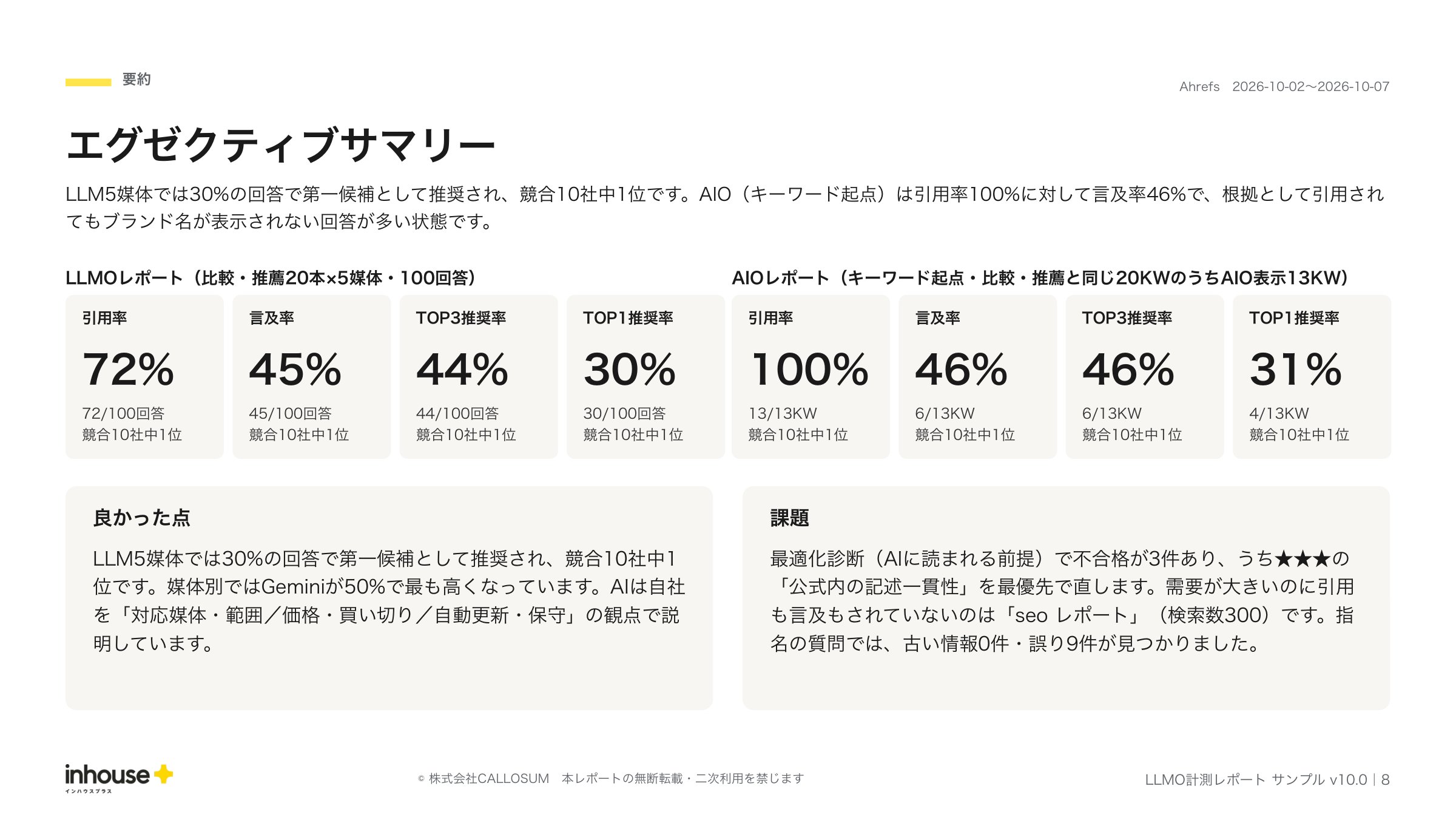 LLMO計測レポートのサンプル（エグゼクティブサマリー）。最適化診断・LLMOレポート・AIOレポートの結果と今月の優先施策を1枚にまとめたページ（2026年10月度）